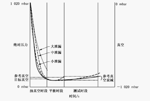 微泄漏.jpg