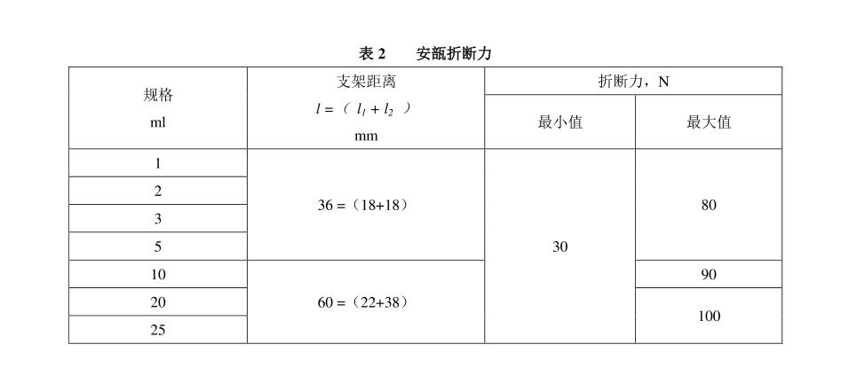 安瓿折斷力檢測標準