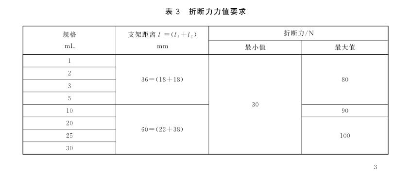 折斷力力值.jpg