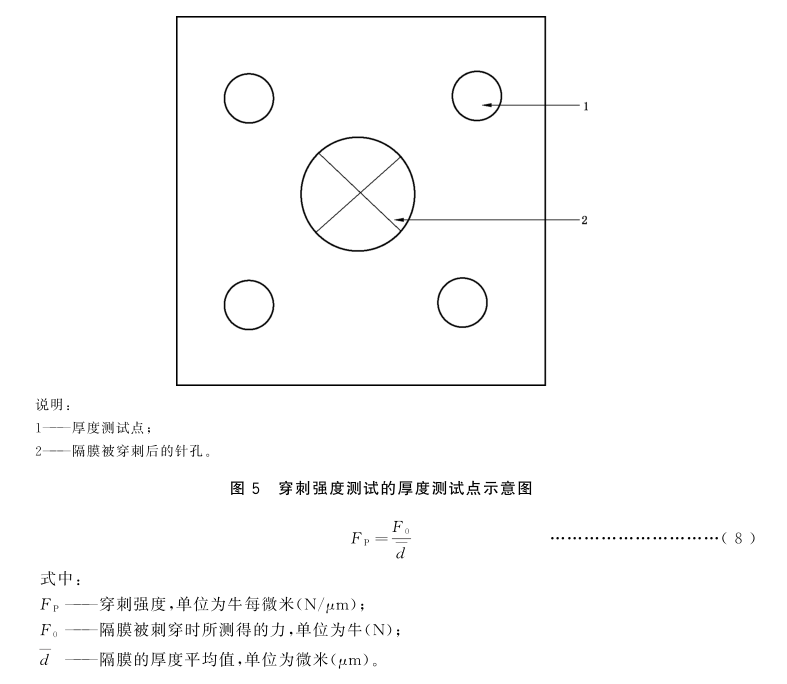 穿刺強(qiáng)度測試的厚度測試點(diǎn)示意圖