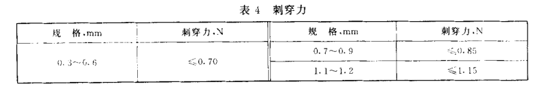 刺穿力