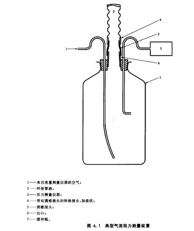 氣流阻力測量裝置