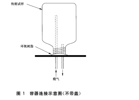 容器連接示意圖（不帶蓋）