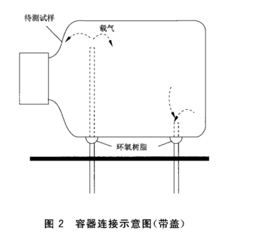 容器連接示意圖（帶蓋）