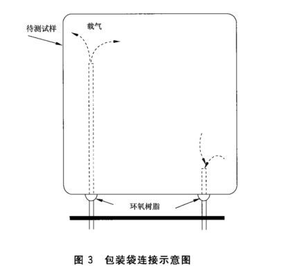  包裝袋連接示意圖