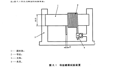 導絲破裂試驗裝置