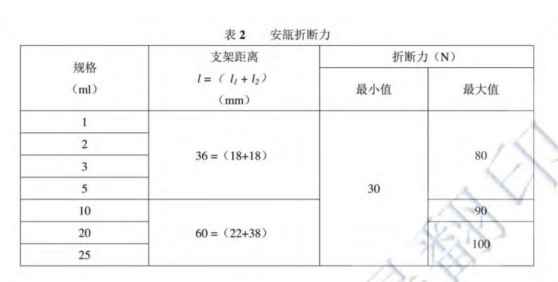 安瓿瓶折斷力