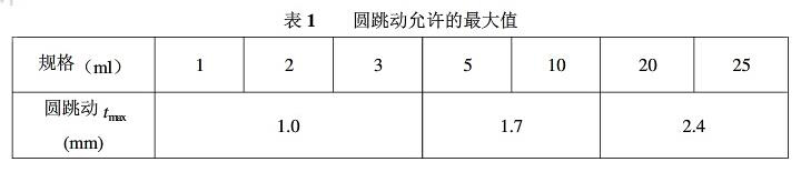 圓跳動允許的最大值