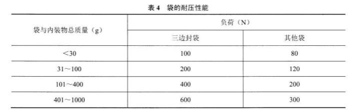 包裝袋耐壓性能