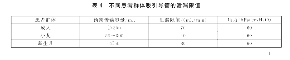 不同患者群體吸引導(dǎo)管的泄漏限值