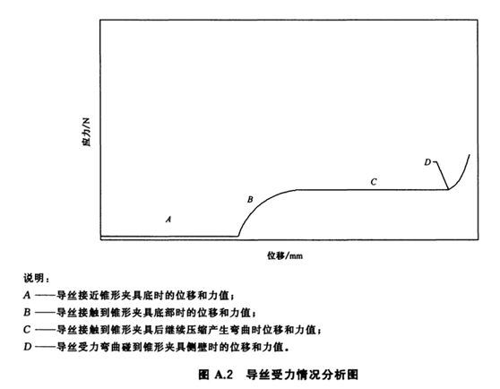 導(dǎo)絲受力情況分析圖