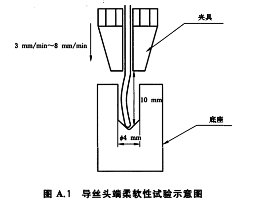 導(dǎo)絲頭端柔軟性試驗(yàn)示意圖