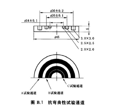 抗彎曲性試驗(yàn)通道