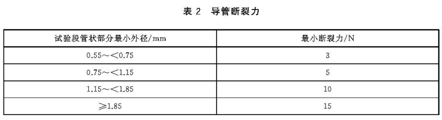 導(dǎo)管斷裂力測試儀