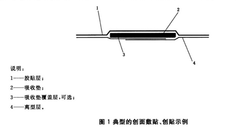 典型的創(chuàng)面敷貼、創(chuàng)貼示例.jpg