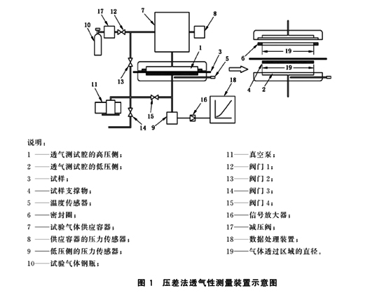 壓差法透氣性測試儀.jpg